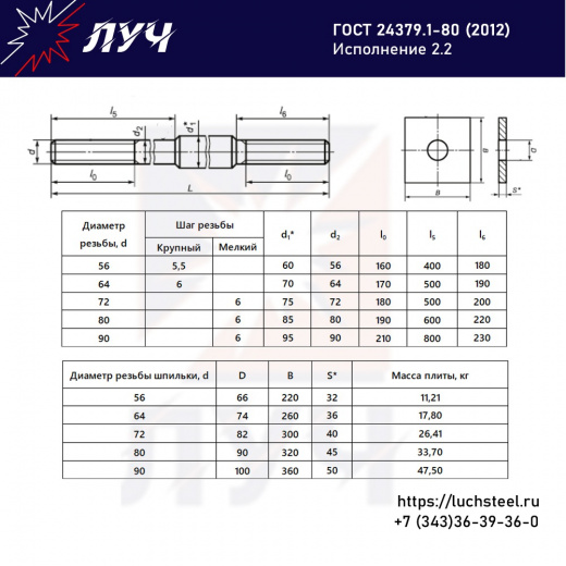 Фундаментные болты с анкерной плитой 2.2 (любые размеры и диаметры) ГОСТ 24379.1-2012